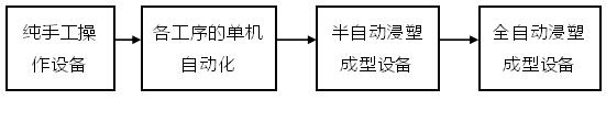 淺談浸塑工藝在防護帽生產(chǎn)上的優(yōu)勢