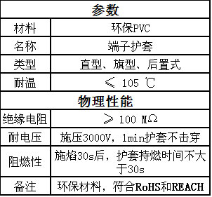 方普端子護套在燃氣熱水器上的應(yīng)用