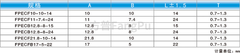 數(shù)據(jù)通信(高速連接器)產(chǎn)品應用-6.jpg